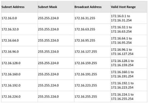 计算机网络工程笔记 第五周 网络层协议、IP编址与路由基础