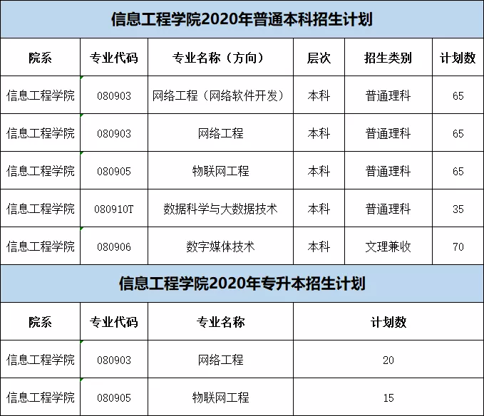 立德明智，行稳致远——信息工程学院欢迎您 计算机网络工程专业